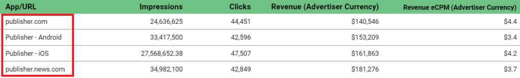 Báo cáo App/url DV306